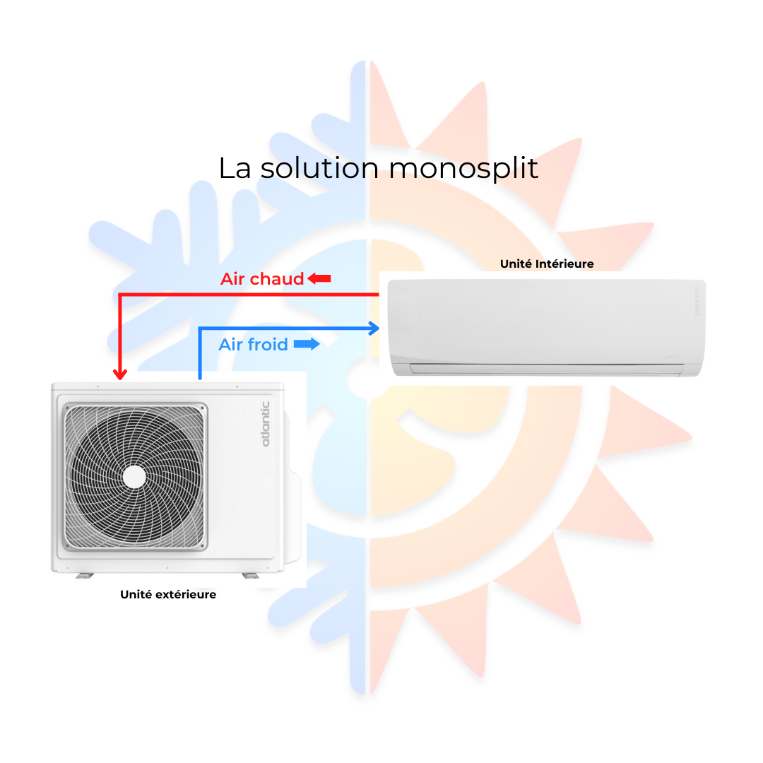 solution-monosplit