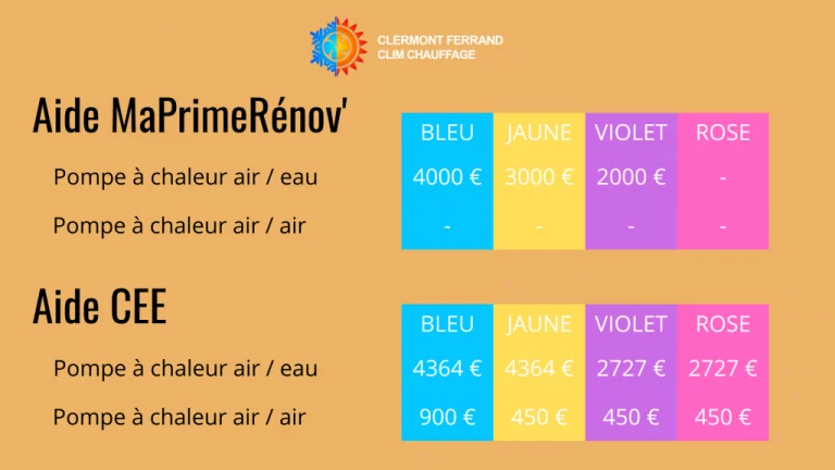 tableau maprimrénov'