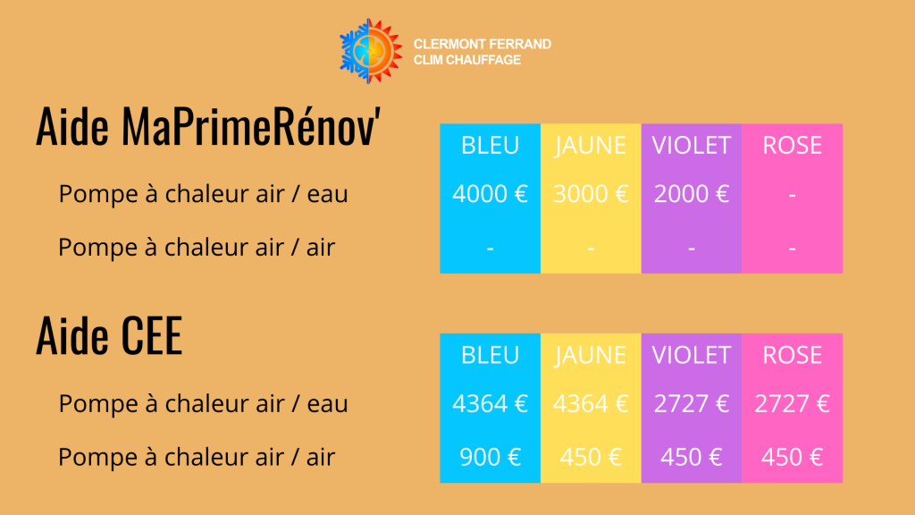 tableau maprimrénov'