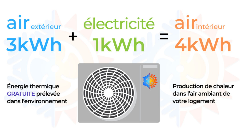 Schéma explicatif de la thermodynamique des fluides